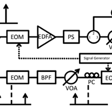 Three Basic Parameters Affecting the Performance of Fiber Sensor