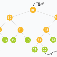 Segment Tree Data Structure