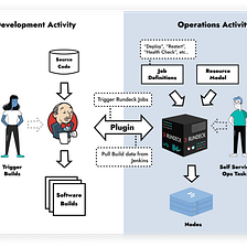 Use cases of Jenkins in Industry