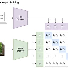 How to train an AI to play any game, by Dávid Guszejnov