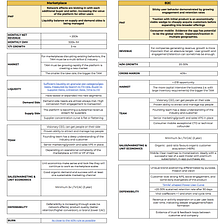 A Practical Guide to Series A Fundraising: Part 1