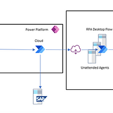 Using BAM from Azure Synapse Pipelines