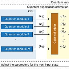 The Variational Quantum Eigensolver