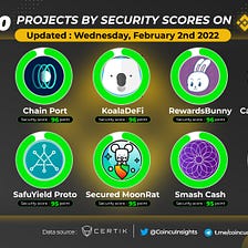 CashCow Protocol, the security of your investment, in your hands