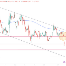 BTC Price Forecast: Is Bitcoin Destined for $24,000?
