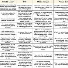 The top 10 rebuttals to: “Agile is great. But it won’t work here.”