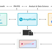 How Great Product Companies are Transforming their Analytics Stack