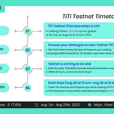 TiTi Testnet Championships is Now LIVE