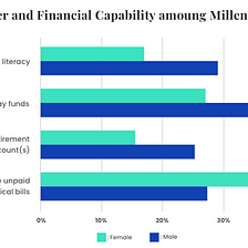 The Financial Literacy Gender Gap & Deeper Dive on Ellevest.