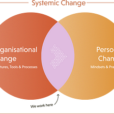 How we organize changes everything