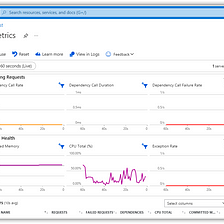 5 Easy Steps to Integrate Azure Application Insights into Your ASP.NET