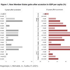 New Evidence on Economic Gains from EU Accession
