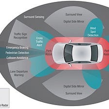 LiDAR vs RADAR