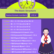 How To Say TIME In Korean (Step-By-Step)?: Learn Korean Time Format