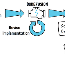CODEFUSION: A Pre-trained Diffusion Model for Code Generation