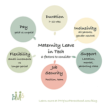 Overwhelmed by Maternity Leave Policies in Tech Companies? — PM Your Parenthood