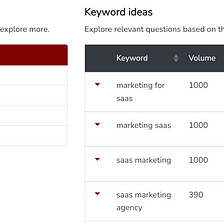 How to create a content strategy using Quora