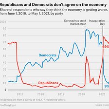 What’s the Point? On the economy: Why things may be going well but voters don’t feel it.