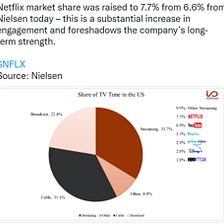 Netflix Stock Will Be A FAANG Again