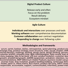Agile, digital and product culture