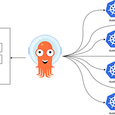 Kubernetes multicluster add-on bootstrapping at scale with GitOps using ArgoCD’s ApplicationSet…