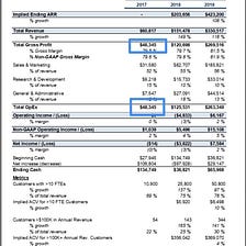 Zoom Had a Burn Rate Budget. So Should You.