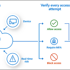 Microsoft 365 Önerilen Güvenlik Adımları