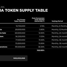 Beyond Protocol Tokenomics
