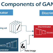 Generative Adversarial Networks (GANs): A Simple Explanation