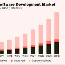 Drive Business Growth with Custom Web Applications in 2024