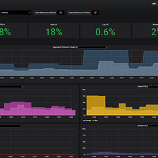 Monitor Azure Resources using Promitor