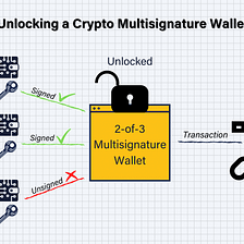 Stateful MultiSig on Bitcoin