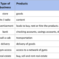 Types of company