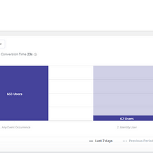 A Comprehensive Guide to User Analytics: Tools & Methods