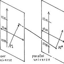 Time Travel Paradoxes