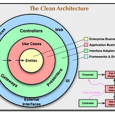 Practicing Clean Architecture in C#