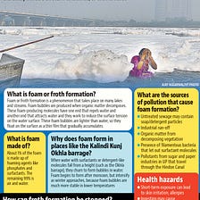 Yamuna River Pollution And Sustainable Solutions For The Future