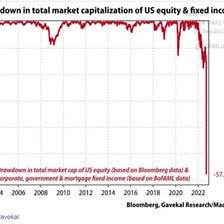 The Importance of Verified Returns and Risk Management for Retail Investors