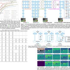 Paper Review: YOLOv9: Learning What You Want to Learn Using Programmable Gradient Information