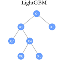 Hyper Optimized Algorithmic Strategy Vs/+ Machine Learning Models Part -3 (XGBoost Classifier …