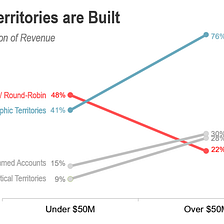 2017 SaaS AE Metrics Report