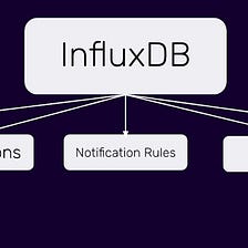 InfluxDB’s Checks and Notifications System