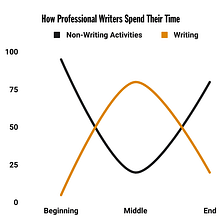 Professional Scribes vs. Amateur Writers