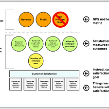 NPS is a waste of time. Use these metrics instead.