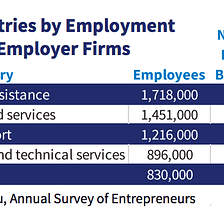 THE IMPACTS OF THE COVID-19 CRISIS ON WOMAN-OWNED BUSINESSES, PART 2