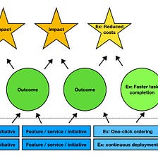 Defining value: the most ambiguous word in product development