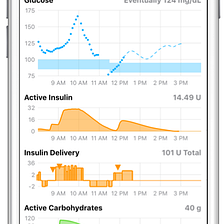 The Extremely Promising State of Diabetes Technology in 2018