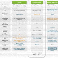 Developing Cross platform ecommerce App [Complete Guide]