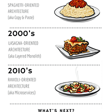 Why Microservices Architecture?