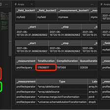 TL;DR InfluxDB Tech Tips — Optimizing Flux Performance in InfluxDB Cloud